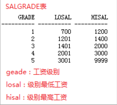 技術分享