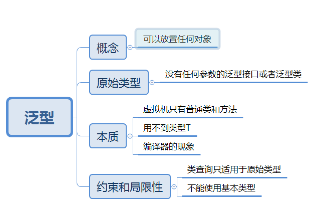 技術分享圖片