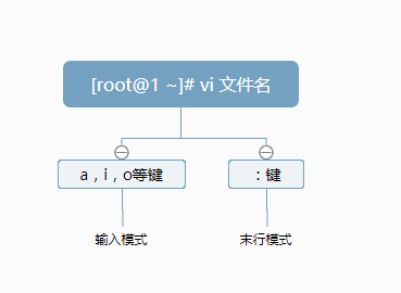 技術分享