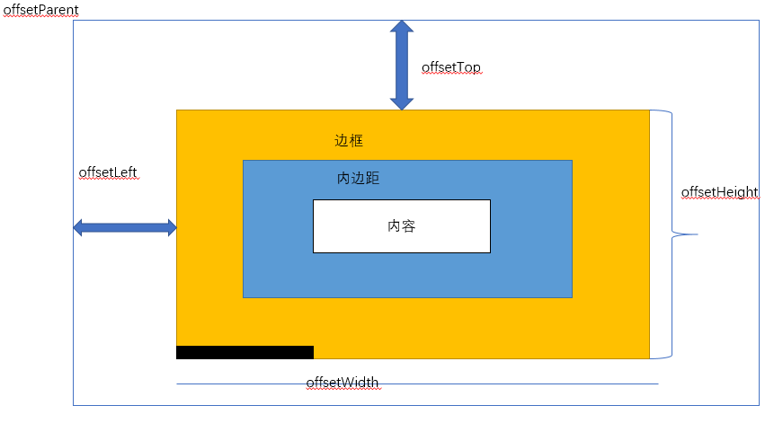 技術分享