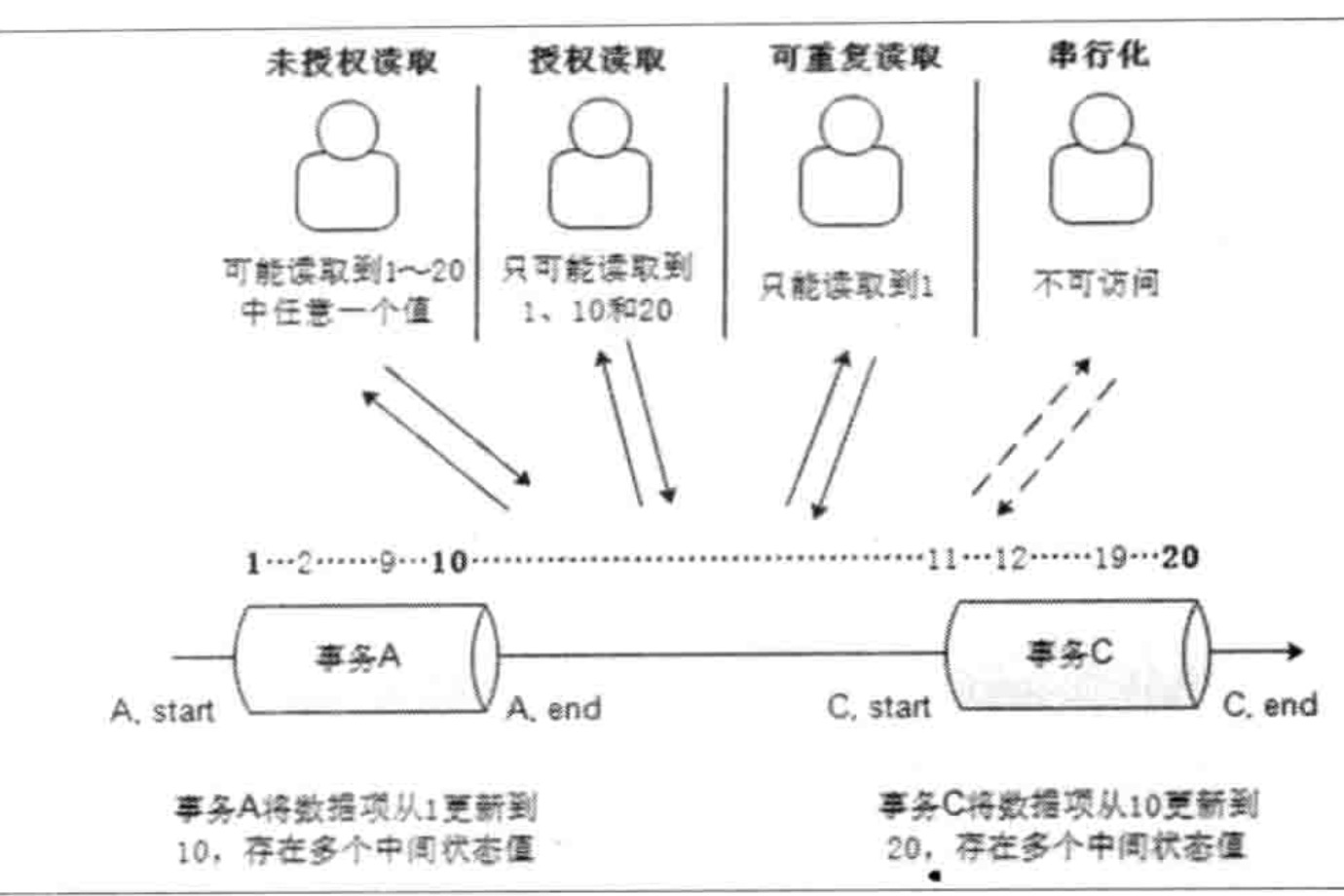 技術分享