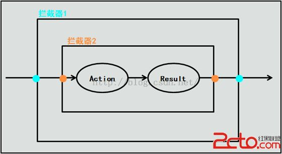 技術分享