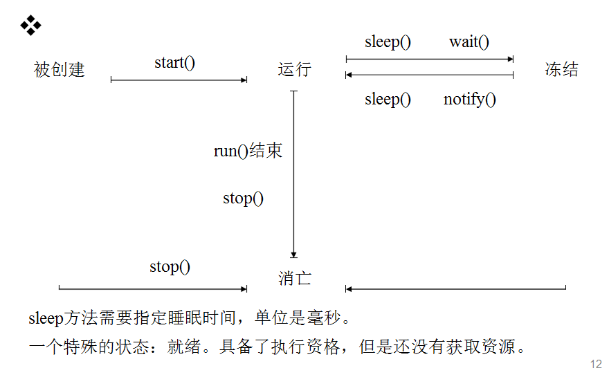 技術分享