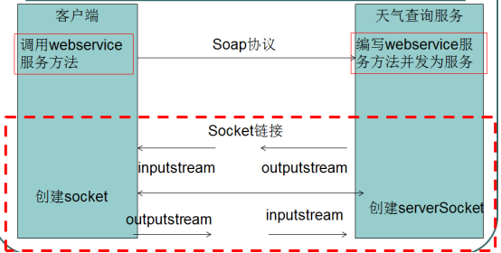 技術分享