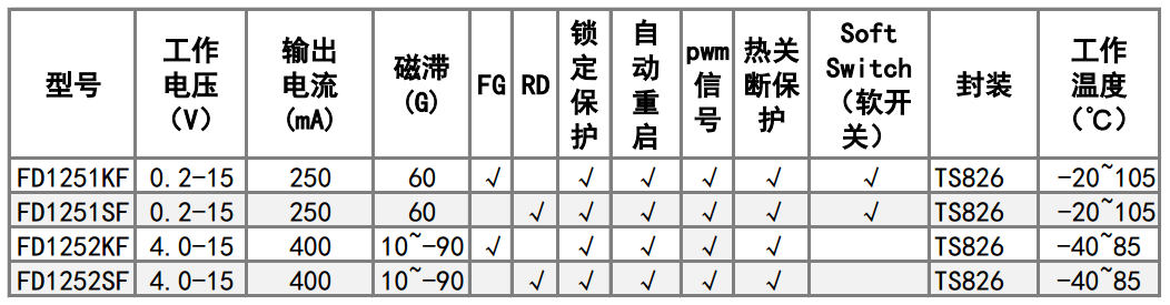 技術分享