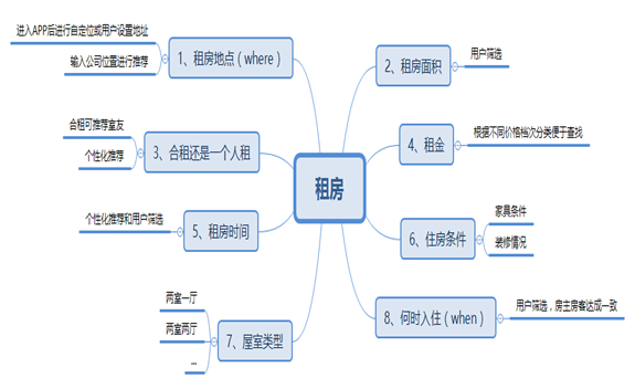 技術分享