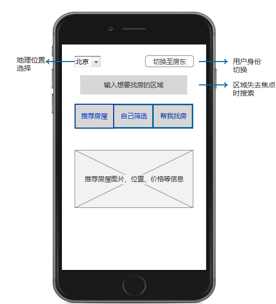 技術分享