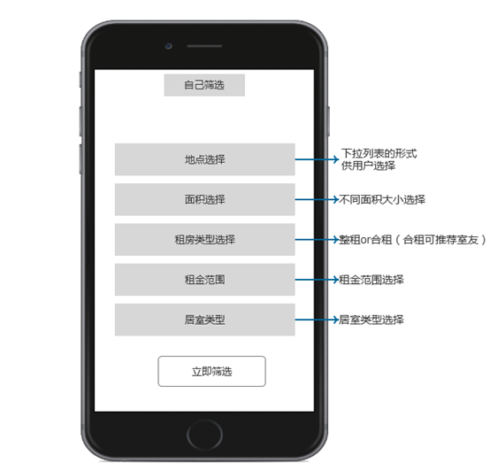 技術分享