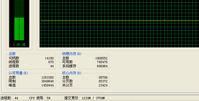 技術分享