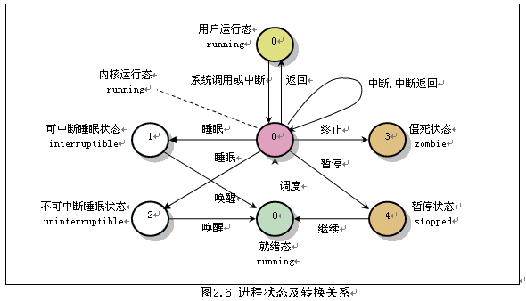 技術分享