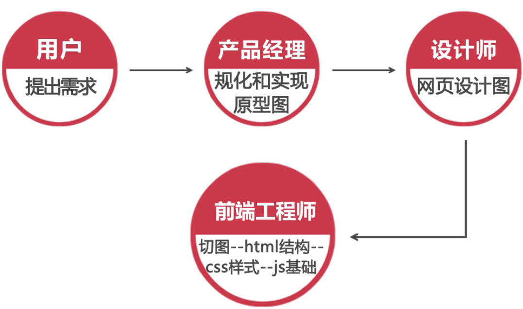 技術分享