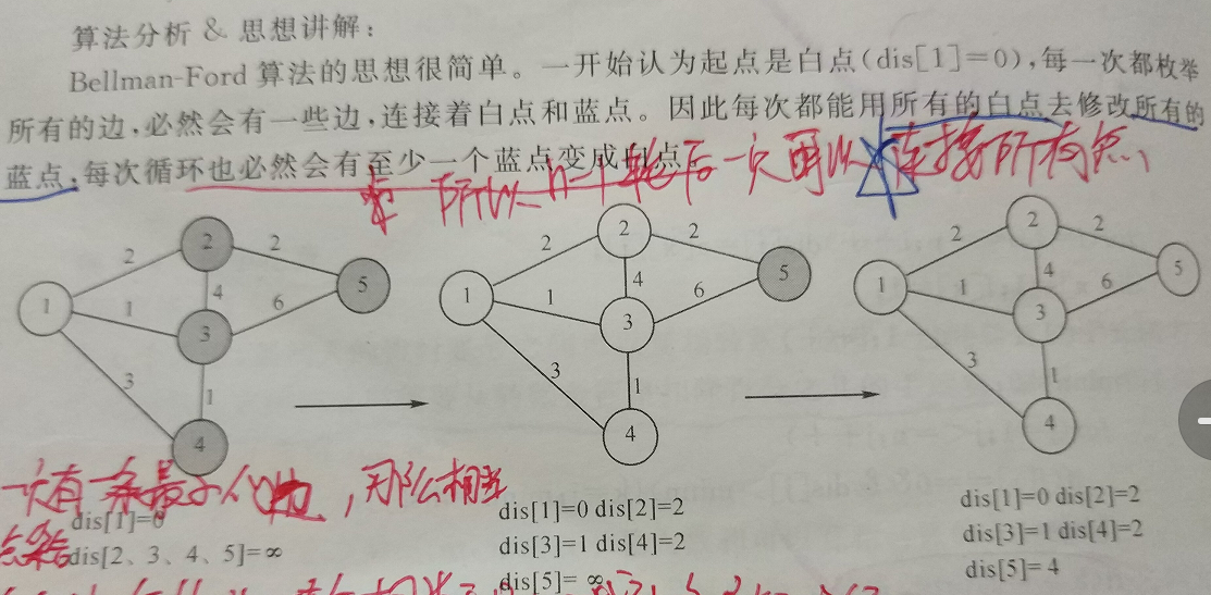 技術分享