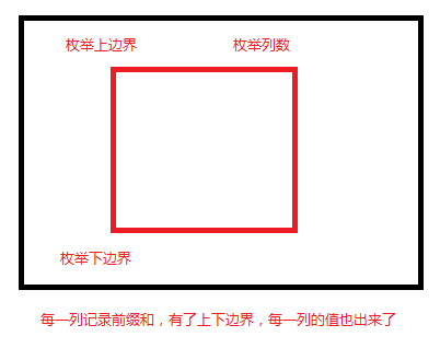 技術分享