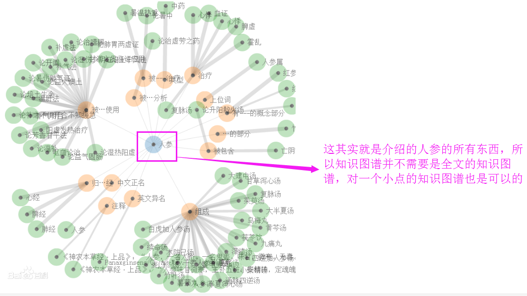 图数据是一种数据库,是在底层的东西,知识图谱是一种前端展示的东西