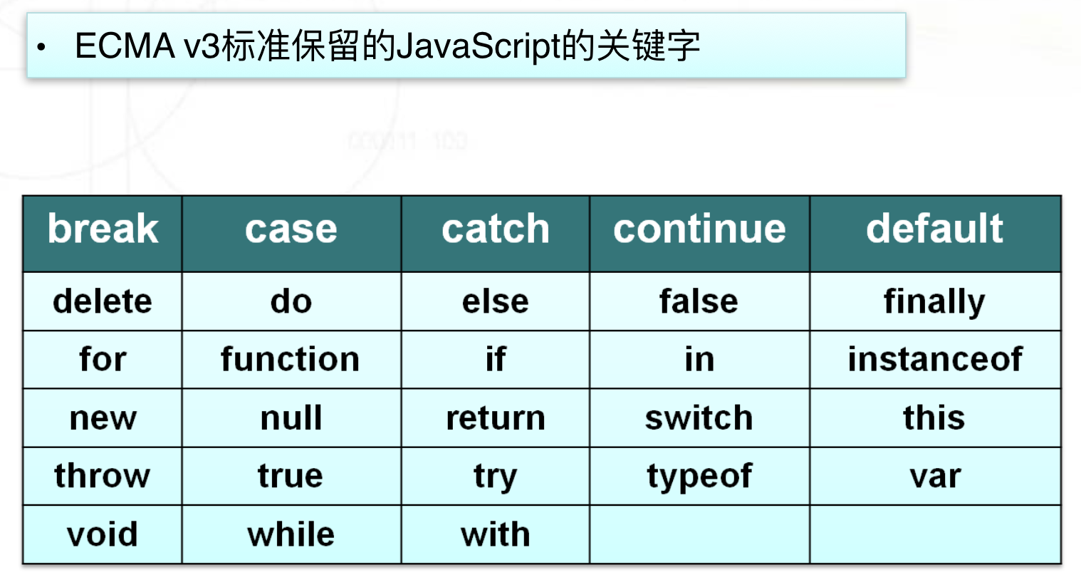 Python--前端基础之JavaScript(JS的引入方式,J