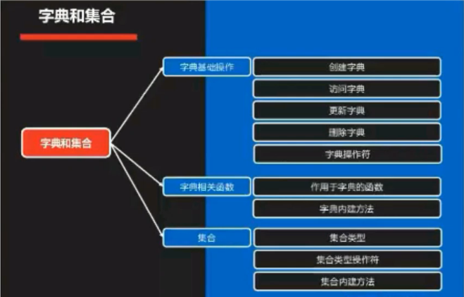 技術分享