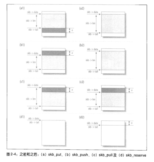 技術分享