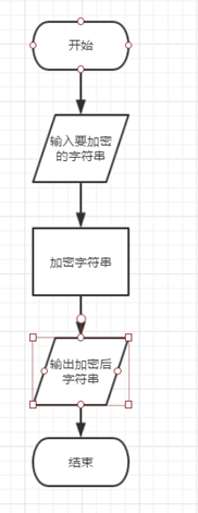 技術分享