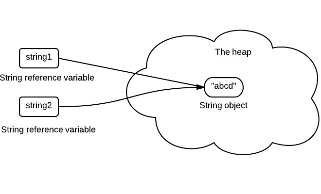 为什么Java中的String类是不可变的?