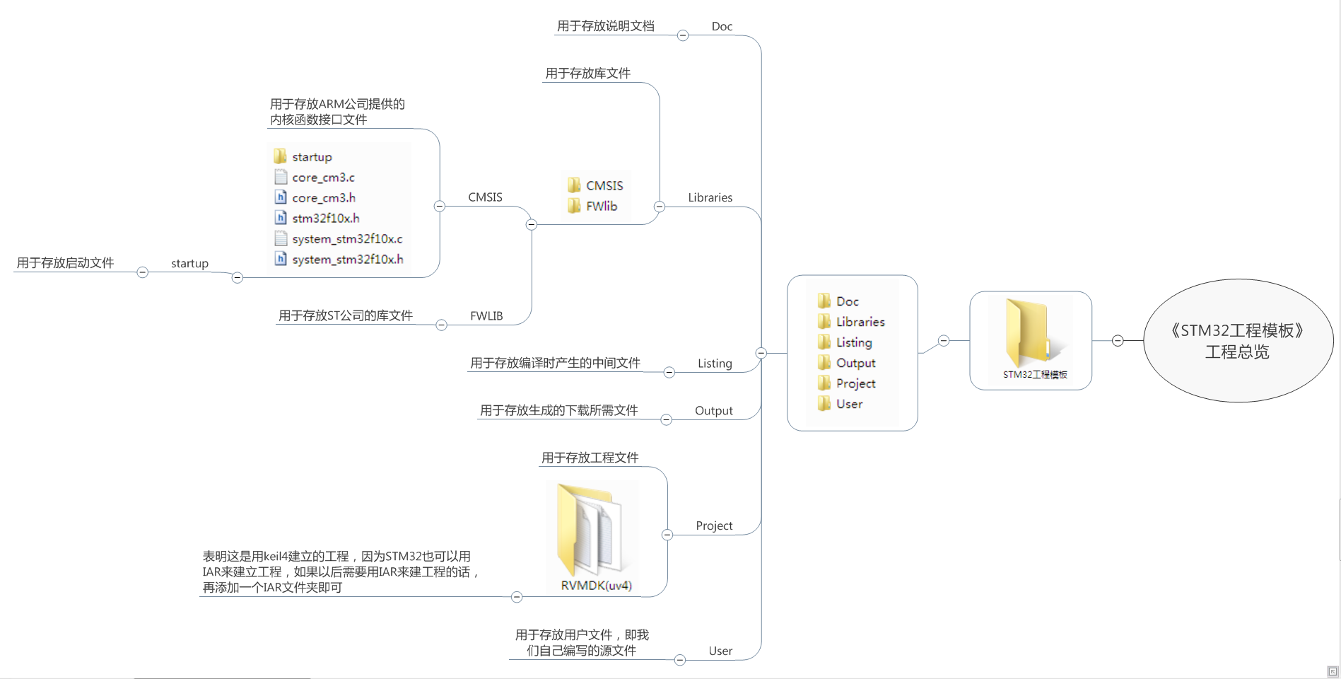 技術分享