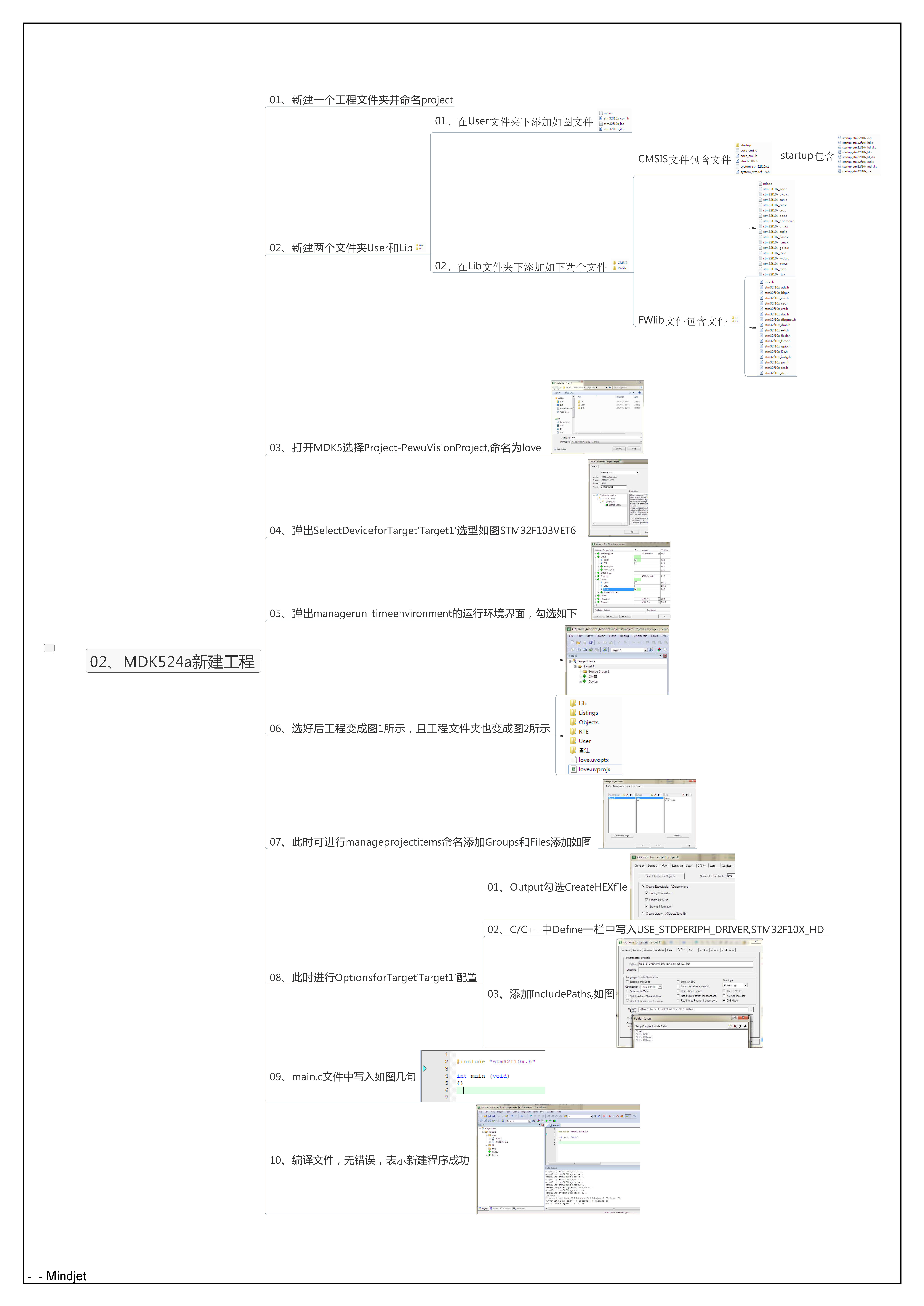 技術分享