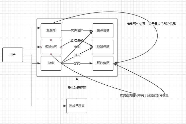 技術分享