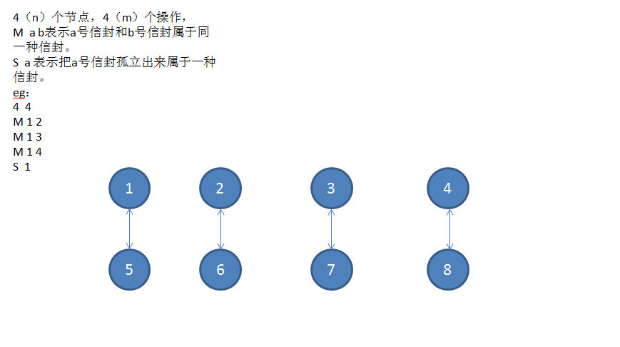 技術分享