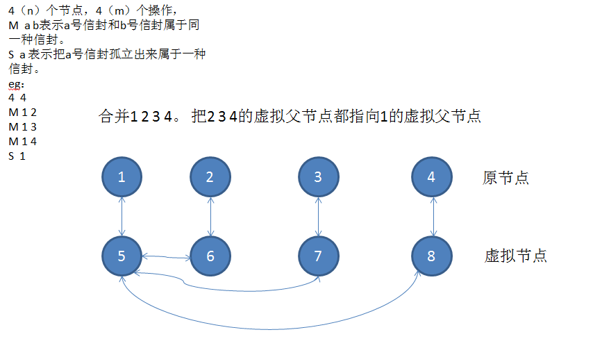 技術分享