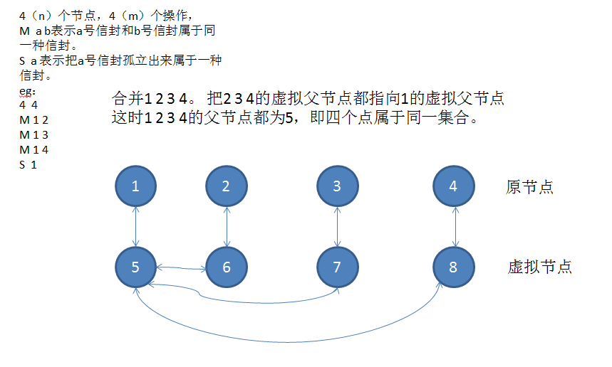 技術分享