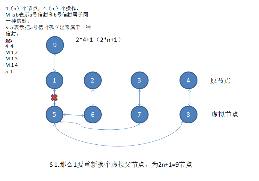 技術分享