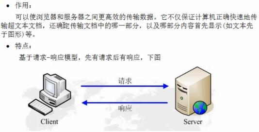 技術分享