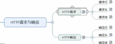 技術分享