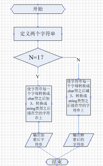 技術分享