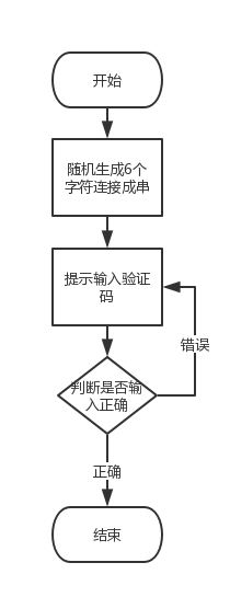 技術分享