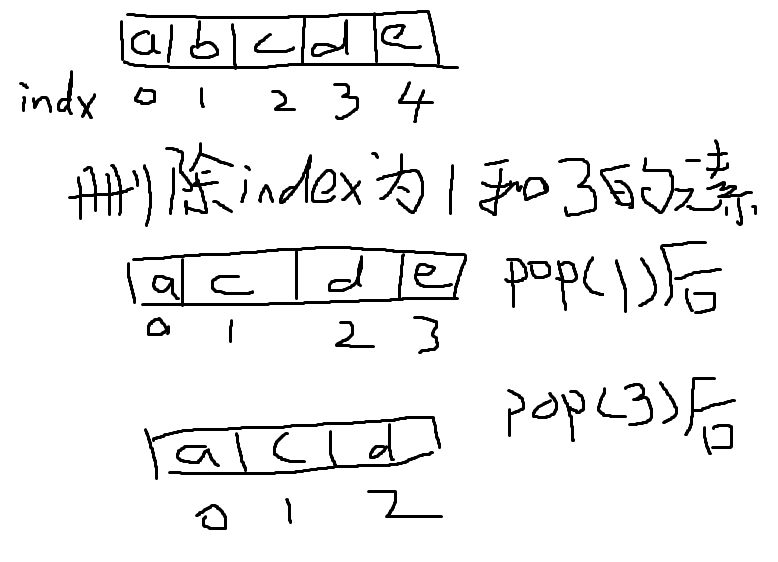 技術分享