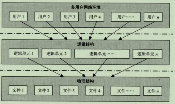 技術分享