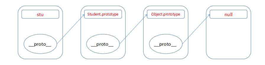 原型,原型对象,原型链,构造函数,继承(一)