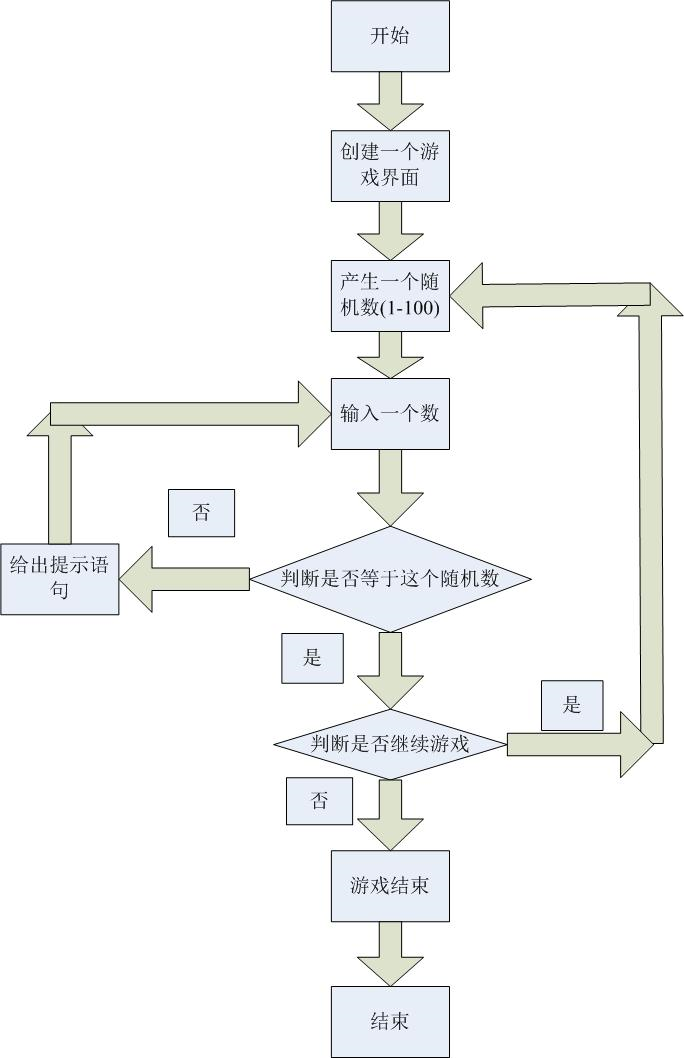 技術分享