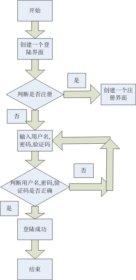 技術分享