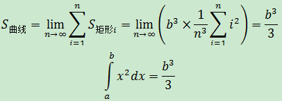 技術分享