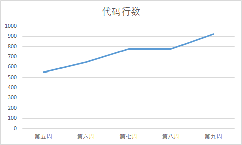 技術分享