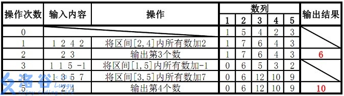 技術分享