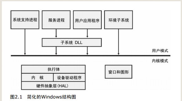 技術分享