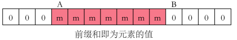 技術分享