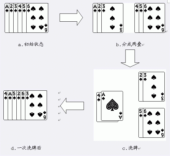 技術分享