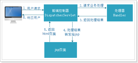 技術分享