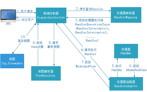 技術分享