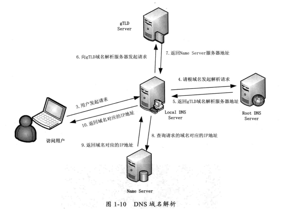 技術分享