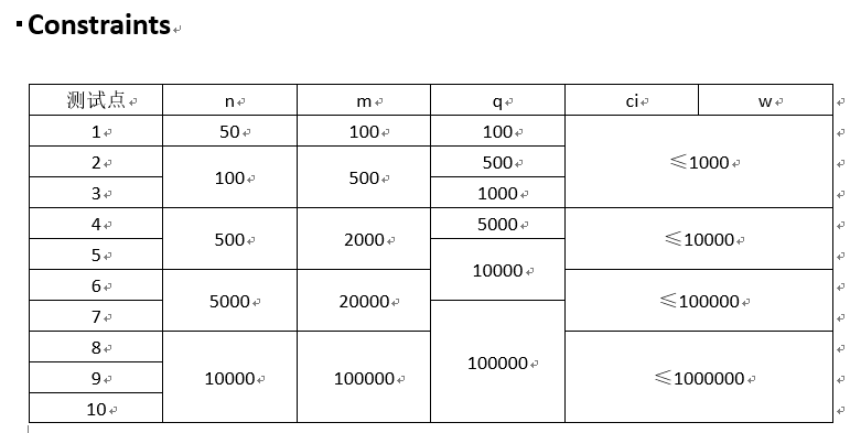 技術分享