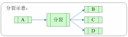 技術分享